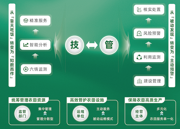 高標(biāo)準(zhǔn)農(nóng)田建設(shè)綜合解決方案