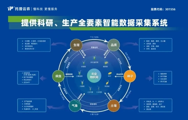 喜報！托普云農(nóng)獲評2024年浙江省人工智能服務(wù)商